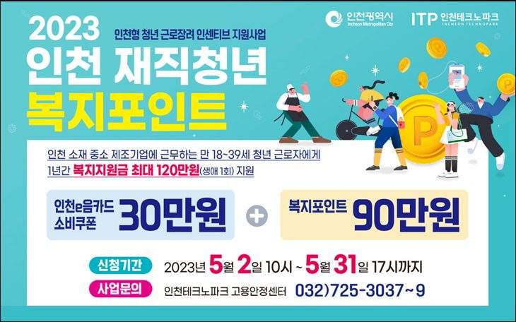 2023 인천 재직청년 복지포인트